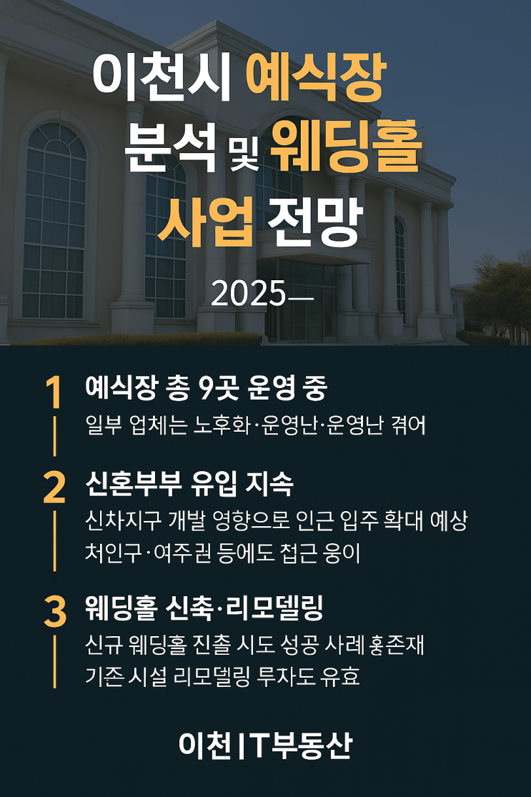  이천시 예식장 분석 및 웨딩홀 사업 전망 2025_이천IT부동산