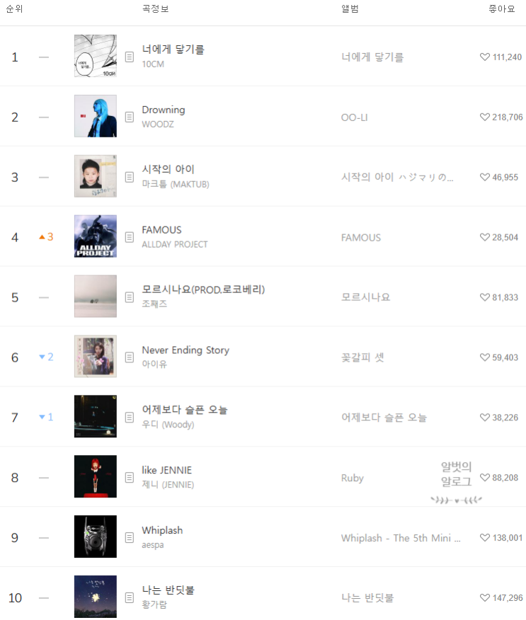 [2025.06.26] 실시간 / 일간 가요 멜론 차트 TOP 100