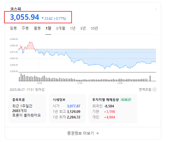<b>상법개정안 통과</b>될까? 저PBR 관련주 및 수혜주, 텐배거를 찾아..