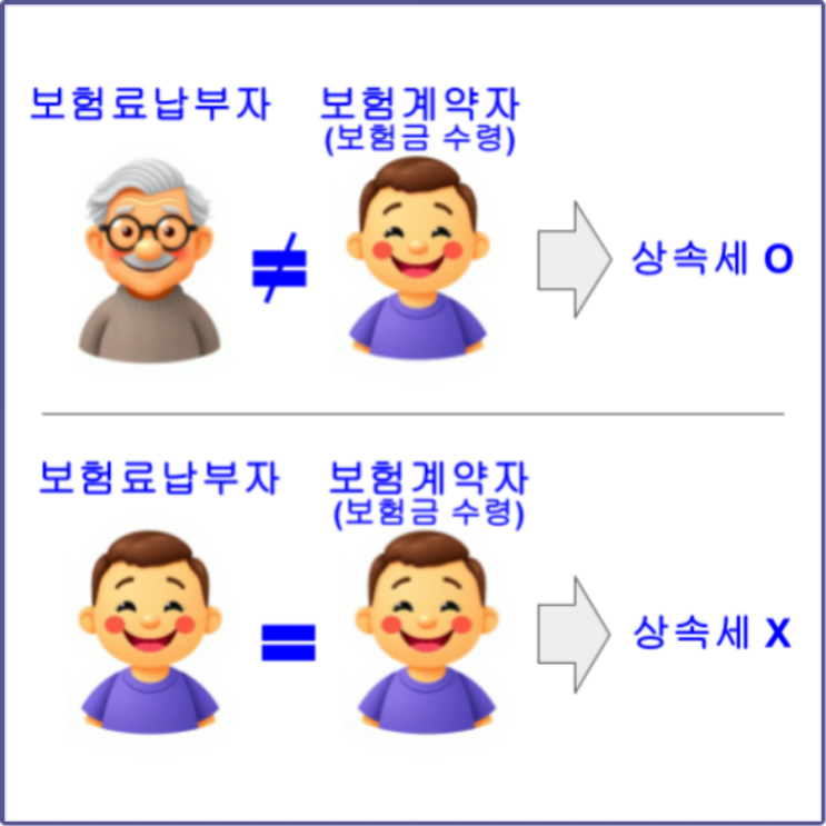  "생명보험금은 상속세 없대!" 이 말, 정말일까요?