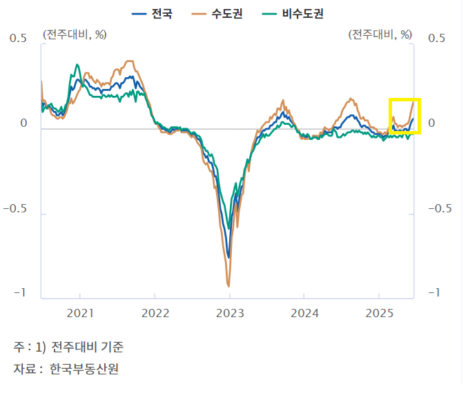 버팀목전세자금대출과 디딤돌대출 한도를 줄이는 이유