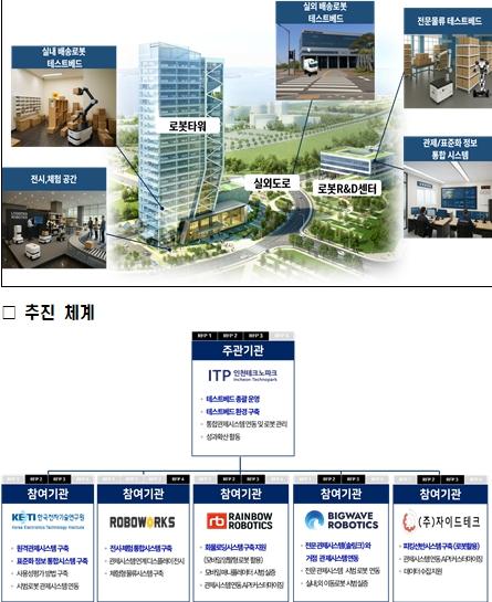인천시, 산업부 2025 로봇 플래그십 구축사업 선정
