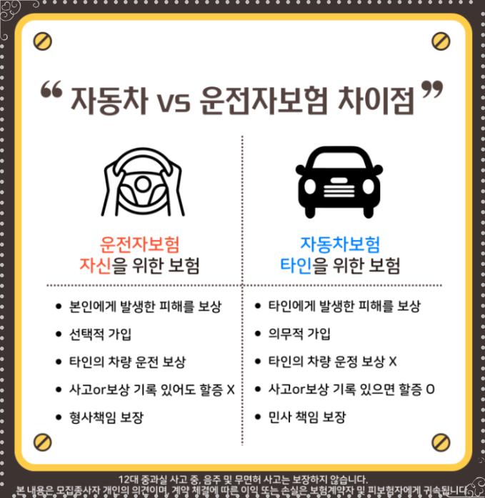  자동차보험과 운전자보험, 뭐가 어떻게 다른 걸까?