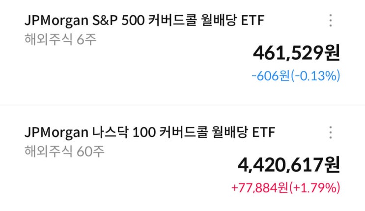  주식 개념) 커버드콜, 리츠 (+내 투자 생각)