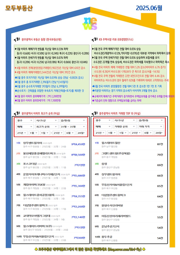월간 모두부동산(25-06), 광주아파트가격동향, 광주토지매매, 전남토지매매, 화순토지매매, 담양토지매매, 나주토지매매