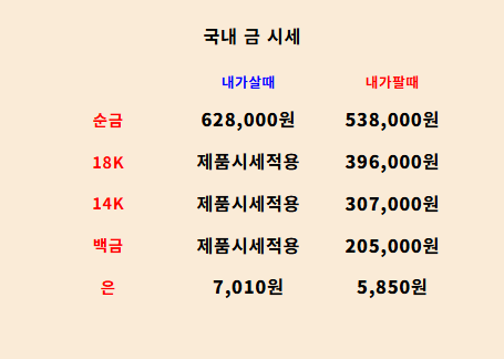 2025년 6월 28일 금 시세