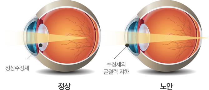 젊음이 끝났다는 신호
