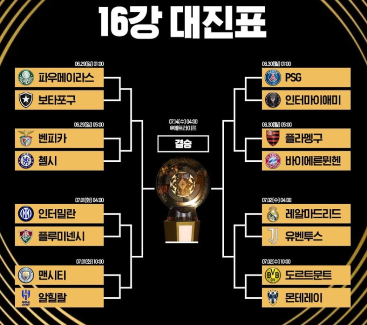 2025 <b>클럽 월드컵</b> 16강... 대 <b>유벤투스</b>, 맨시티 대 알 힐랄, 메시... 
