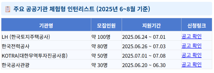   2025년 여름방학 대학생 공공기관 인턴 총정리