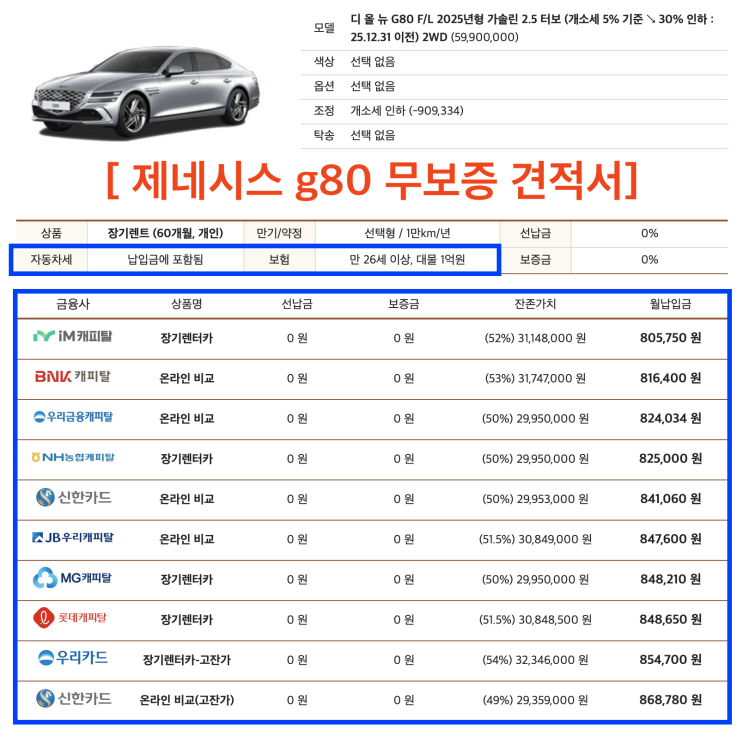 제네시스 g80 장기렌트 현명한 이용 방법은