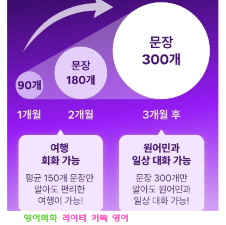 라이티 카톡 영어로 부담없이 시작하는 영어회화공부 후기!
