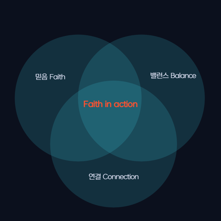  믿음 Faith 밸런스 Balance 연결 Connection 행동하는 믿음