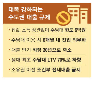[경제뉴스]주담대 6억제한, <b>상호관세</b> 유예 <b>가능성</b>, 금리<b>인하</b>... 