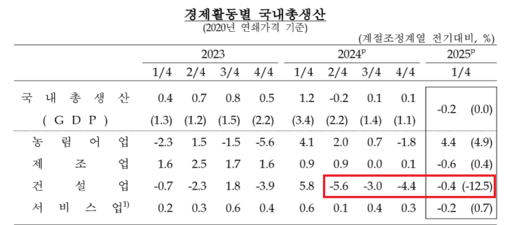 부동산 대출규제를 하는 진짜 이유