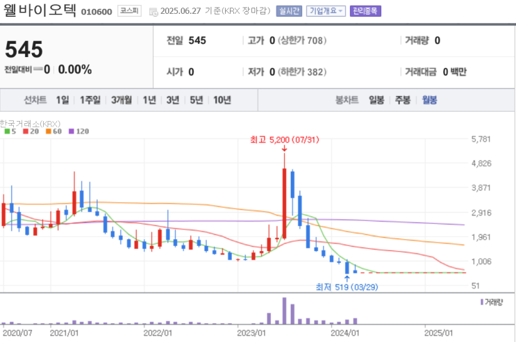  심화.웰바이오텍으로 보는 광산 이슈