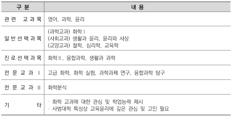 수원CMA수시면접학원-화학교육과 소개/선택과목결정/커트라인/입결정리