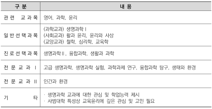  수원CMA수시면접학원-생물교육과 소개/선택과목결정/커트라인/입결정리