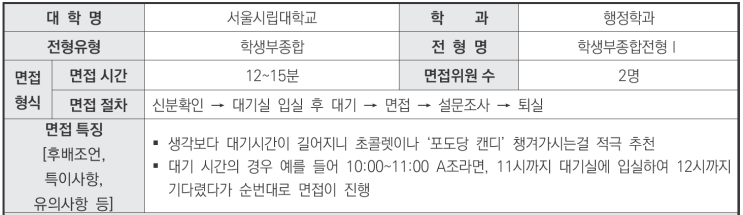  CMA수원입시컨설팅2024학년도 서울시립대학교 행정학과 학생부종합전형Ⅰ 면접 기출 문제