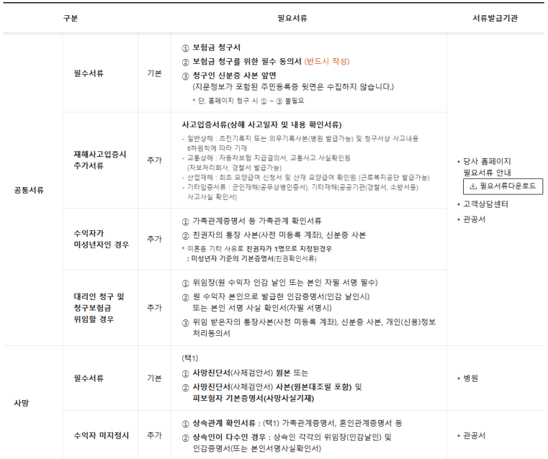 한화손해보험 보험금 청구 시 필요서류