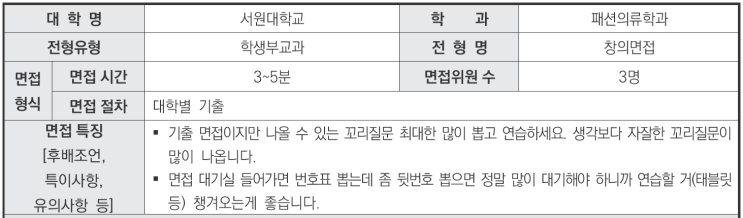  우만동입시컨설팅 2024학년도 서원대학교 패션의류학과 학생부종합 창의면접전형 면접 기출 문제