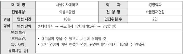  수원수시상담컨설팅CMA 2024학년도 서울여자대학교 경영학과 학생부종합 바롬인재면접전형 면접 기출 문제