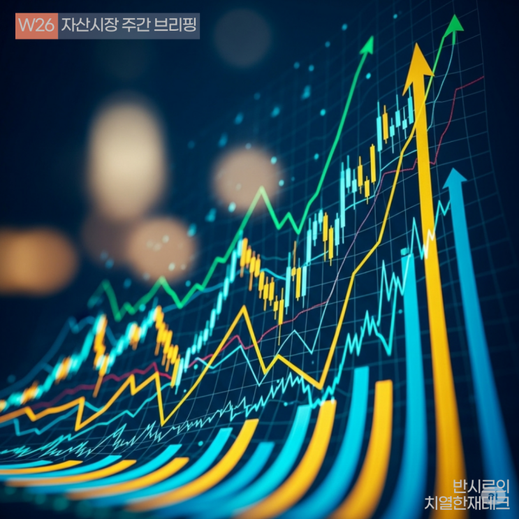 S&P 6000 나스닥 20000 돌파! 미국증시가 다시 미쳤다.(자산시장 주간 브리핑)
