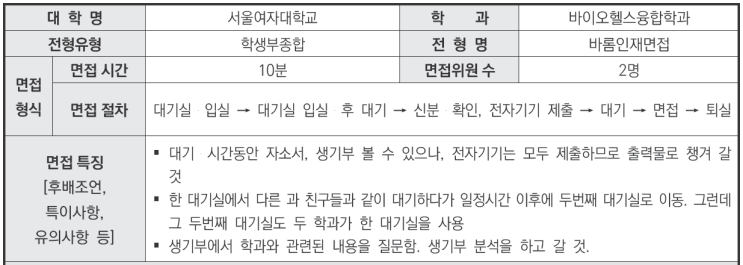  팔달구우만동입시생기부컨설팅 2024학년도 서울여자대학교 바이오헬스융합학과 학생부종합 바롬인재면접전형 면접 기출 문제