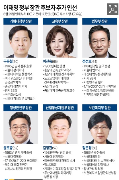 기재 구윤철..법무 정성호..행안 윤호중..<b>복지</b> <b>정은경</b> 등 <b>장관</b>... 