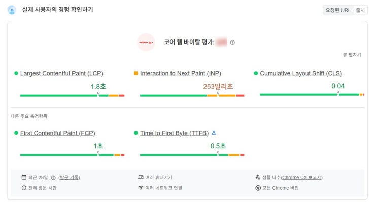  2025 구글 SEO 상위노출 전략 - 글로벌 마케팅 대행사를 통한 해외 홍보