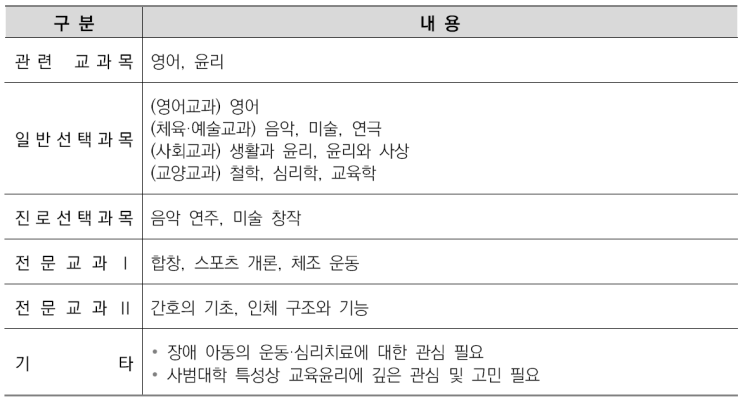  수원교과면접학원-특수교육과 소개/선택과목결정/커트라인/입결정리