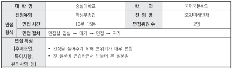  수원CMA교과면접학원 2024학년도 숭실대학교 국어국문학과 학생부종합 SSU미래인재전형 면접 기출 문제