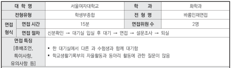  수원비교과관리학원 2024학년도 서울여자대학교 화학과 학생부종합 바롬인재면접전형 면접 기출 문제