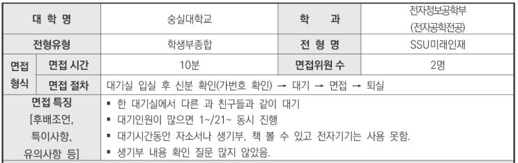  CMA입시컨설팅면접학원 2024학년도 숭실대학교 전자정보공학부(전자공학전공) 학생부종합 SSU미래인재전형 면접 기출 문제