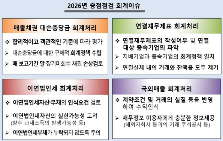  2025년 비상장회사 재무제표에 대한2026년 중점심사 회계이슈 사전예고(한공회)(+주의사항 추가)