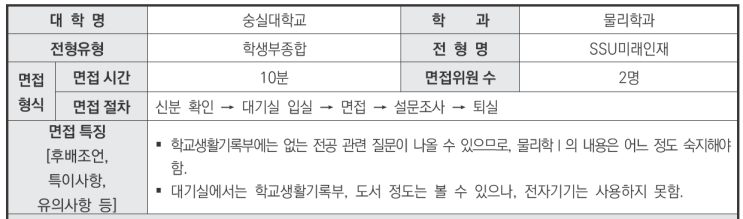  수원CMA수시면접접학원 2024학년도 숭실대학교 물리학과 학생부종합 SSU미래인재전형 면접 기출 문제