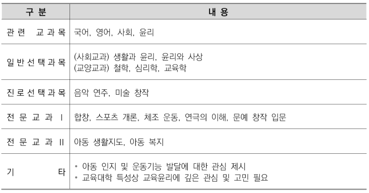  수원수시생기부컨설팅-초등교육과 소개/선택과목결정/커트라인/입결정리