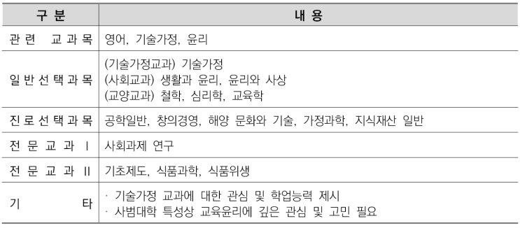  수원대입면접학원-기술교육과 소개/선택과목결정/커트라인/입결정리