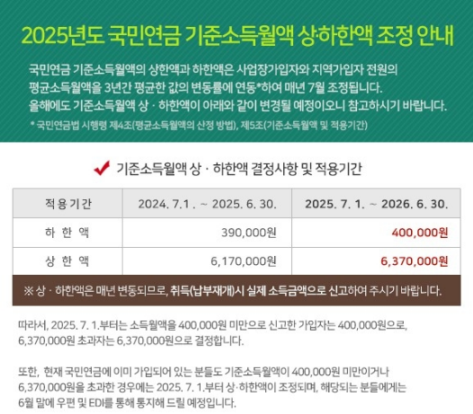 7월부터 국민연금 보험료 최대 1만8천원 인상? 당신의 노후가 달렸다! 7월부터 국민연금 보험료 최대 1만8천원 인상? 당신의 노후가 달렸다!