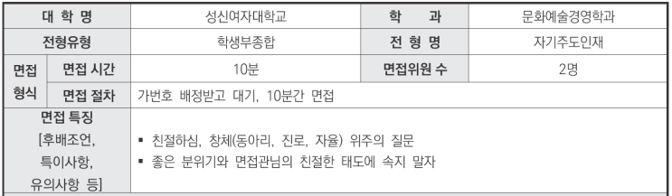  수원유신창현국어영어비교과학원 2024학년도 성신여자대학교 문화예술경영학과 학생부종합 자기주도인재전형 면접 기출 문제