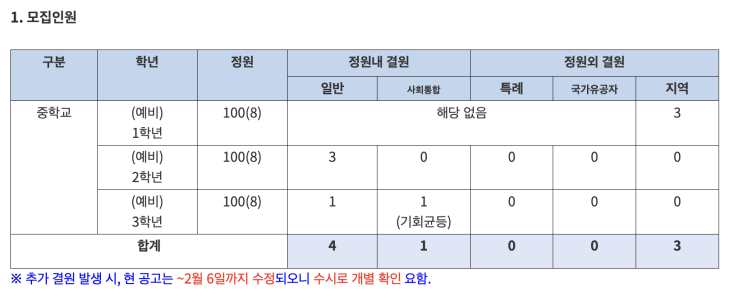  청심국제중·고 '전편입학' 공지 분석 (2025년 최신 데이터로 본 핵심 패턴과 일정)