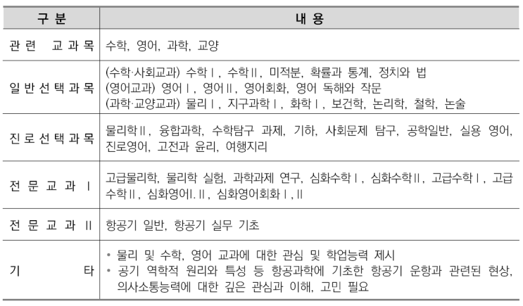  수원수시면접학원[CMA수시전문]-항공운항학과 소개/선택과목결정/커트라인/입결정리