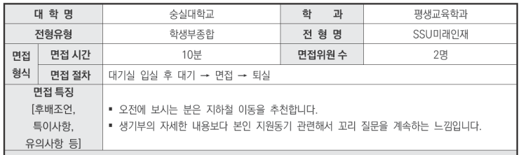  수원CMA생기부세특특비교과학원 2024학년도 숭실대학교 평생교육학과 학생부종합 SSU미래인재전형 면접 기출 문제