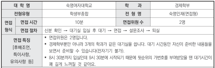  수원수시면접전문학원 2024학년도 숙명여자대학교 경제학부 학생부종합 숙명인재(면접형)전형 면접 기출 문제