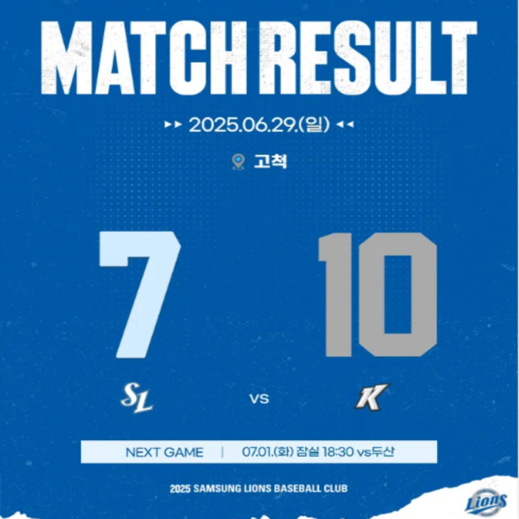 스윕, 최소 위닝을 바랬던 삼성, 오히려 키움의 시즌 첫 스윕 희생양이 되었다!! 송성문 3경기 연속홈런으로 최고활약!!(키움 삼성, 원태인 이승현, 이주형 알칸타라, 여름성)
