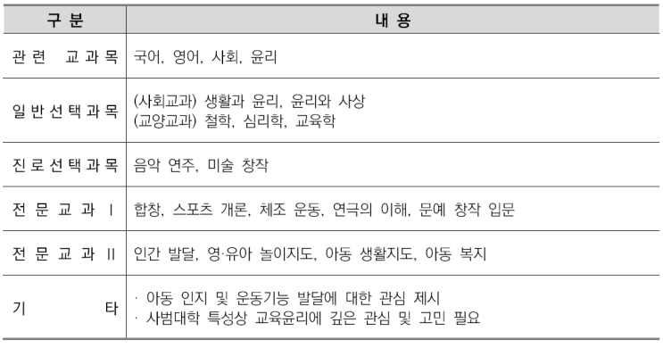  수원대입컨설팅면접학원-유아교육과 소개/선택과목결정/커트라인/입결정리