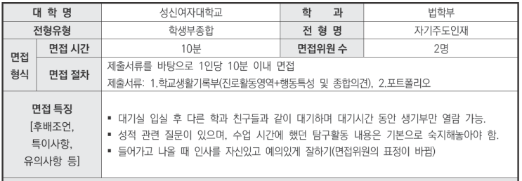  CMA수시컨설팅학원 2024학년도 성신여자대학교 법학부 학생부종합 자기주도인재전형 면접 기출 문제