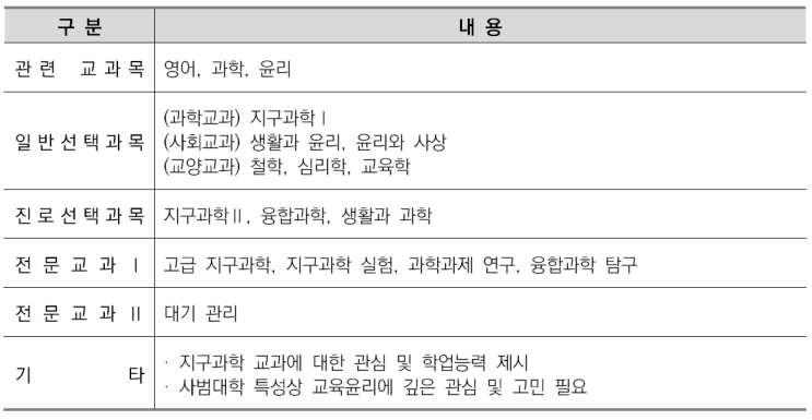  수원시교과면접학원[CMA수시학원]-지구과학교육과 소개/선택과목결정/커트라인/입결정리