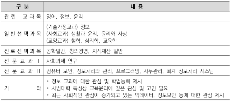  수원대입컨설팅-컴퓨터교육과 소개/선택과목결정/커트라인/입결정리