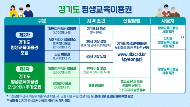  경기도 평생교육이용권 신청 자격부터 사용처까지 꼭 알아야 할 꿀정보
