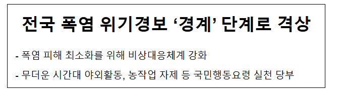 전국 <b>폭염</b> 위기경보 '경계' 단계로 격상